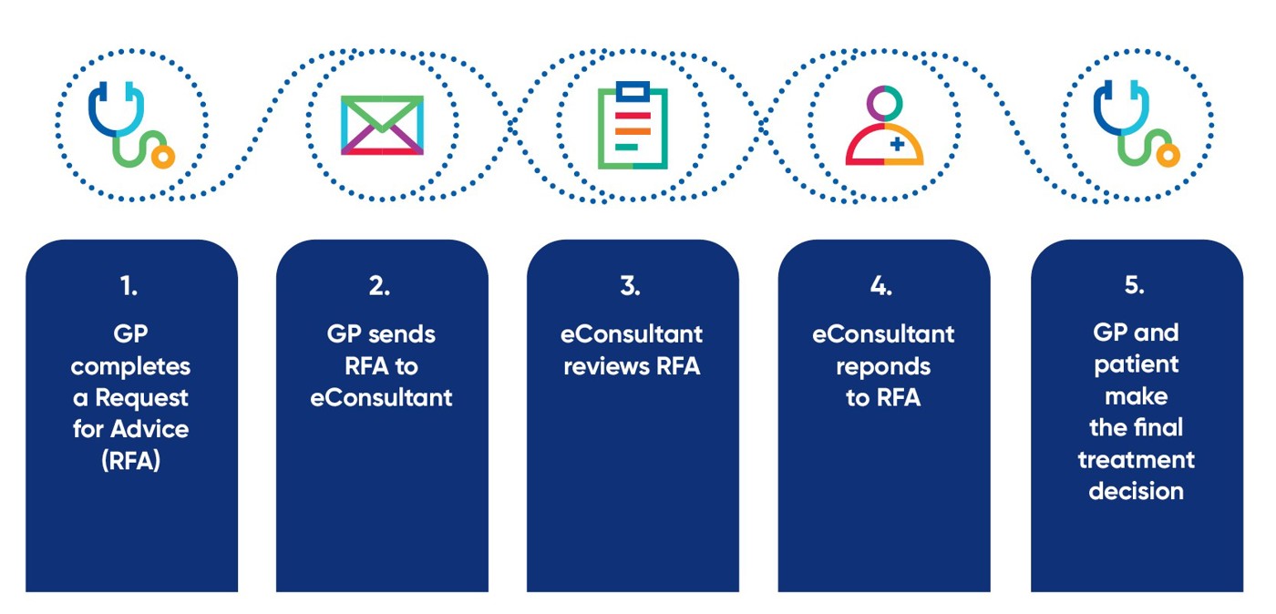 econsultant infographic
